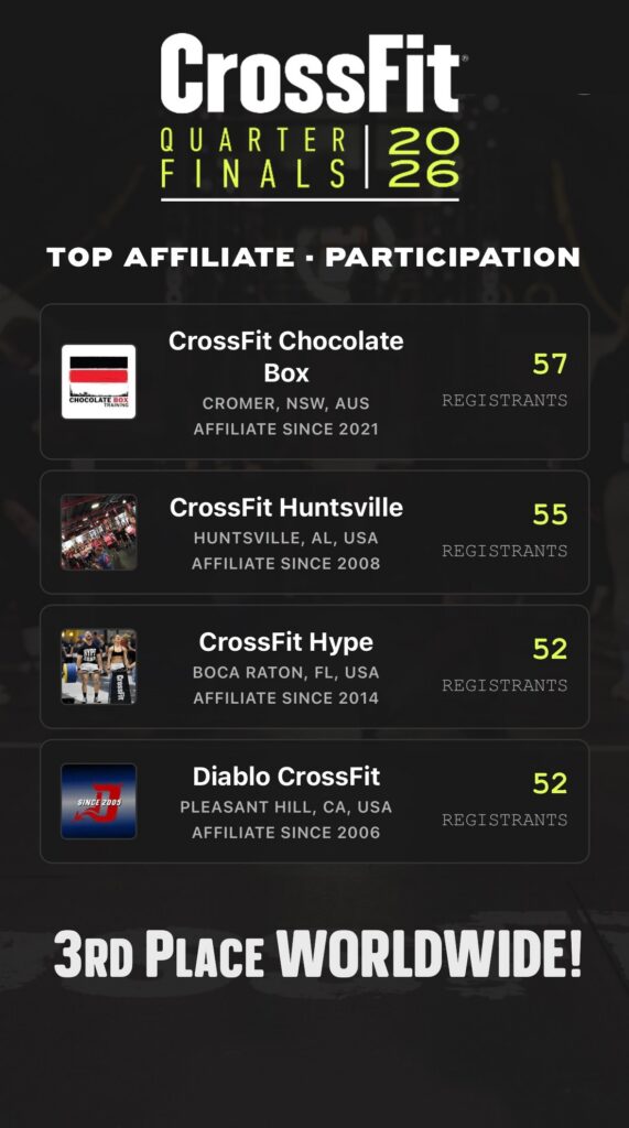 On to Semis. 3rd in The World! Are You Coachable? Bring A Friend. Visceral Fat & Driverless Cars. TWA 4.06.26 1 QFParticipation