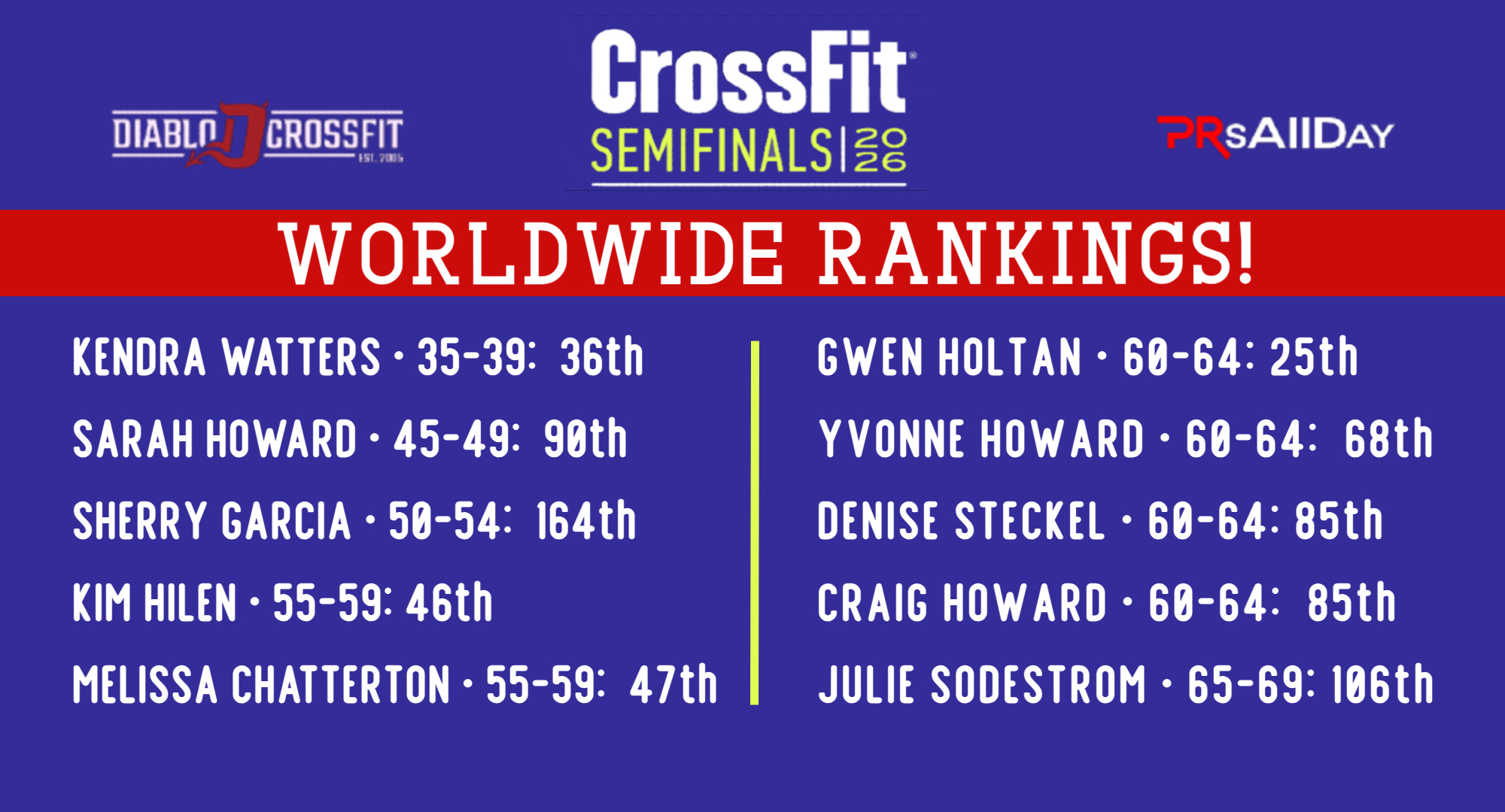 Top 10%! 3 Days of CF. Murph & Masters. NorCal CF & Hyrox. Saturday Spartox! Dr. Kelly Starrett, Duttons & Timmy. TWA 5.18.26